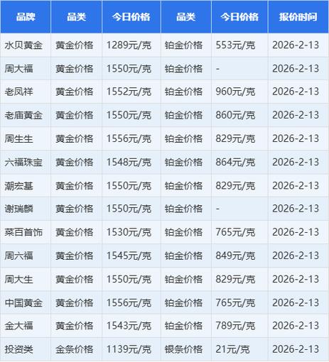 金店价格查询今日缩略图