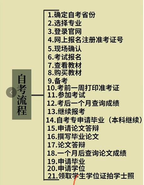 自考本科报名官网入口缩略图