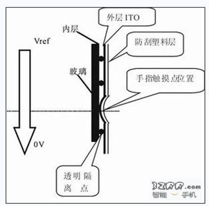 四线电阻屏原理及维修