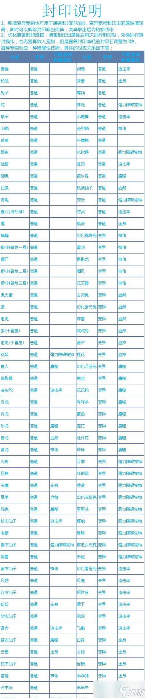 问道继承宠物需要什么条件
