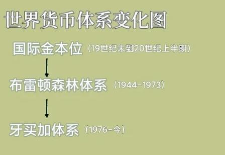 货币局制度有哪些利弊图标