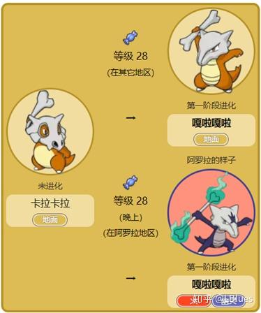 口袋妖怪顺序缩略图