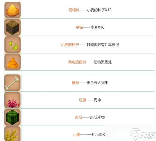 迷你世界里怎么合成东西
