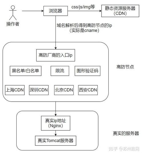 怎么防御ddos攻击游戏截图