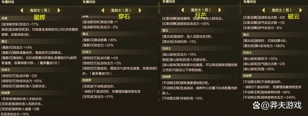 dnf手游武器装备大全