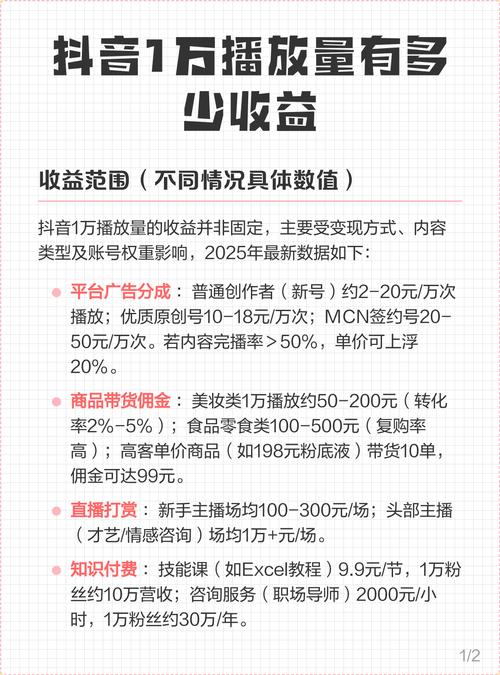 抖音点赞1万有多少播放量缩略图