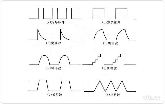 什么叫脉冲