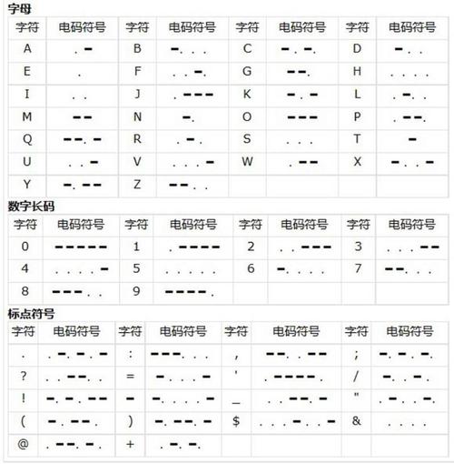 字母数字特殊字符组合的密码