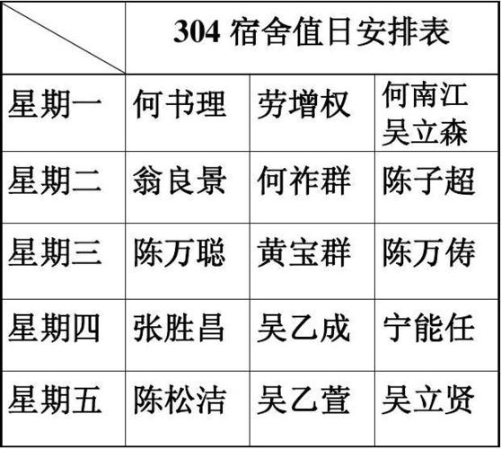 八人宿舍怎么安排值日