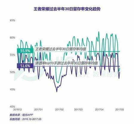 王者荣耀注册用户人数截图