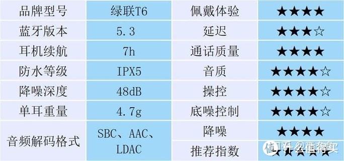 蓝牙耳机怎么选购图标