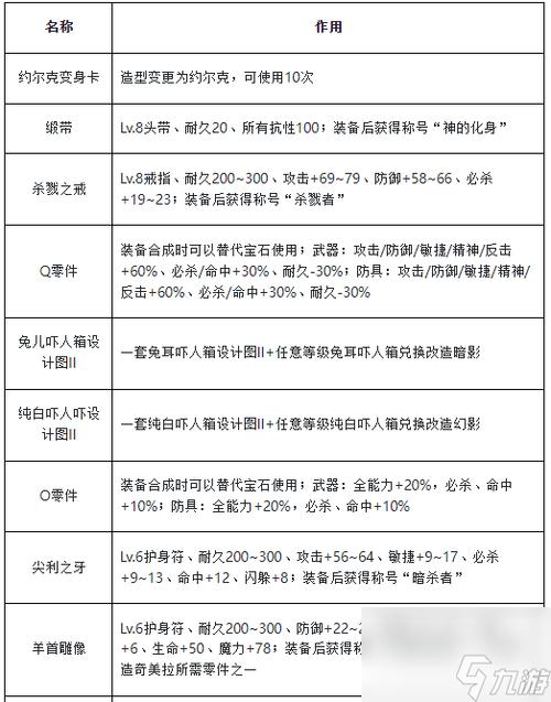 魔力宝贝主线任务