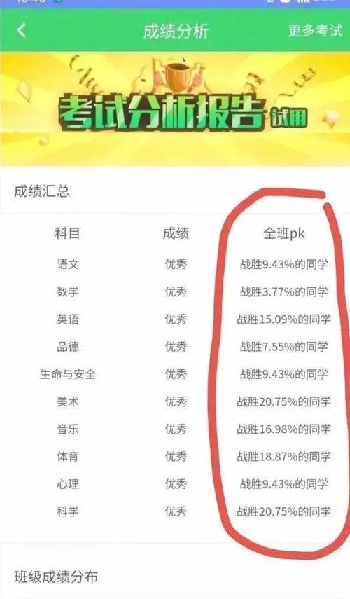 某某A班成绩单