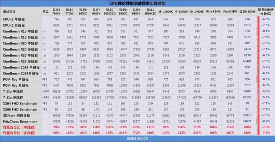 amd的cpu功耗大吗截图