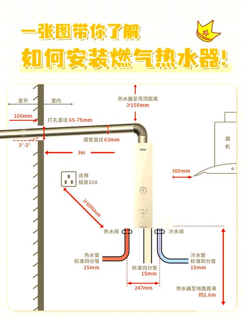 万和燃气热水器使用图解图标