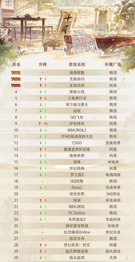 手机版moba游戏排行榜缩略图