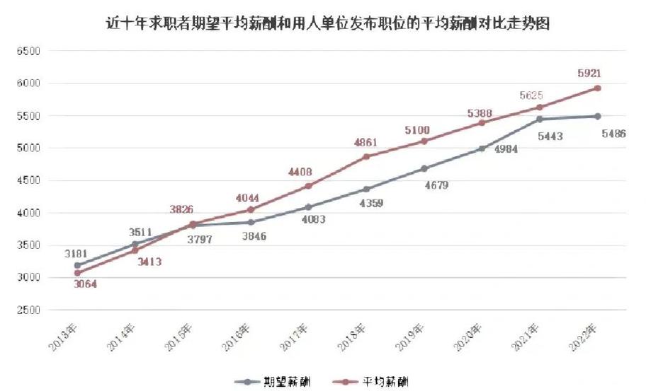 2022年工资改革图标