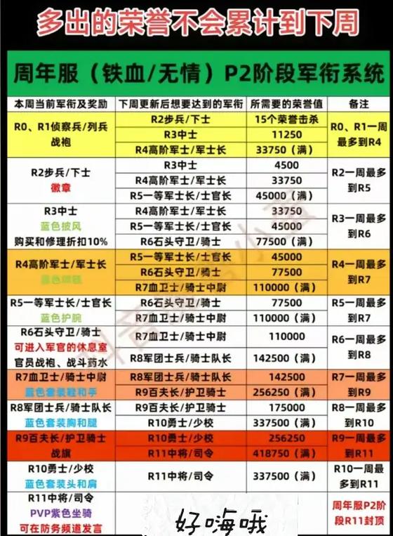魔兽荣誉等级奖励缩略图