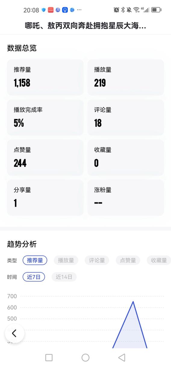 为啥浏览量高点赞不多截图