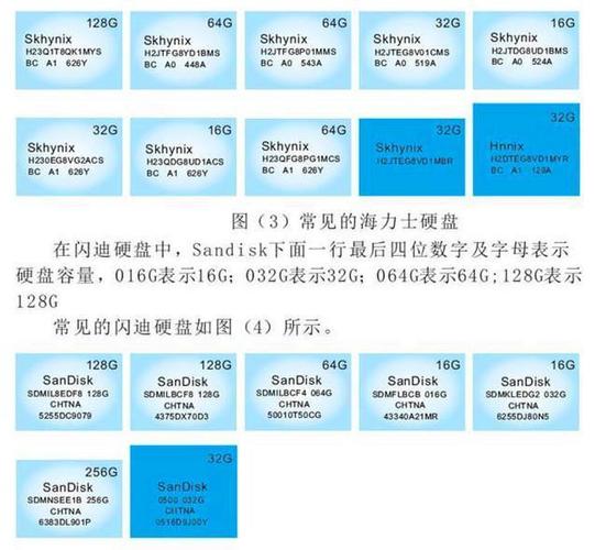 移动硬盘买多大的比较好
