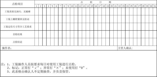 模具日常保养点检表图标