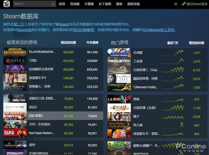steam游戏玩家数量排名