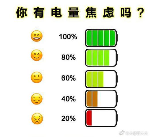 几分钟一格电才算正常