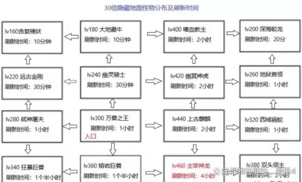 我的世界如何快速刷怪截图