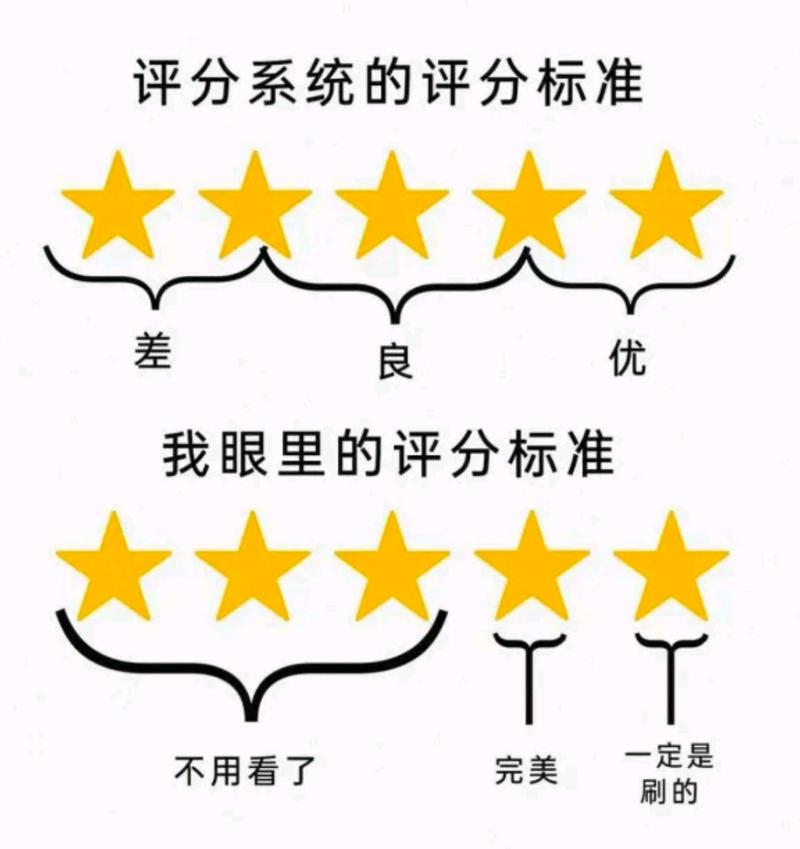 美团外卖没有评分怎么回事