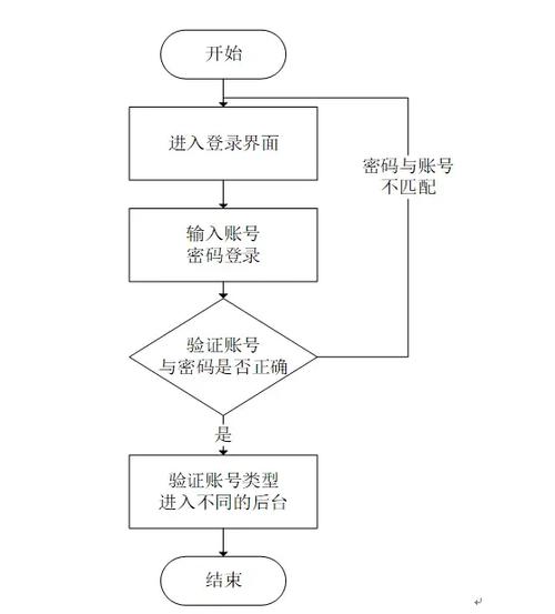 如何开通家校通缩略图