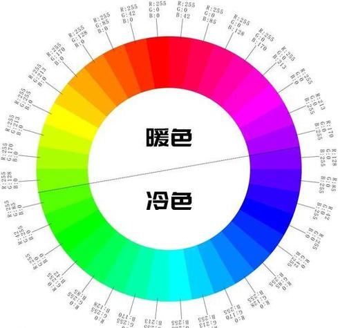 屏幕红绿蓝怎么调最好截图