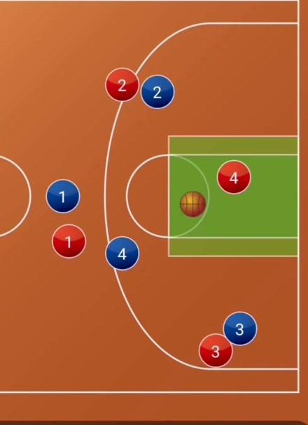 4v4篮球配合战术