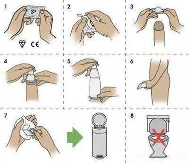 安全套的正确使用方法和注意事项