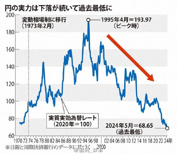 未来10天日元走势预测