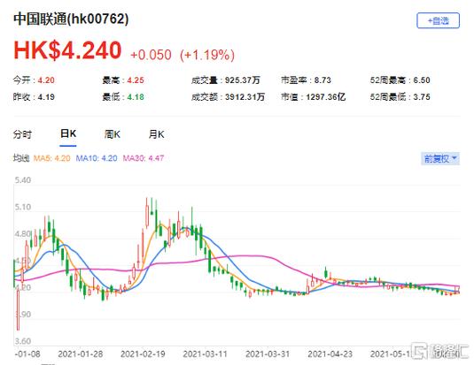 中国联通目标价