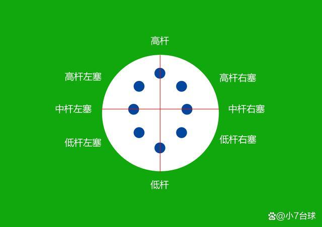 什么叫左塞
