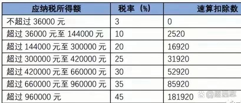 1万5千元扣个人所得税图标