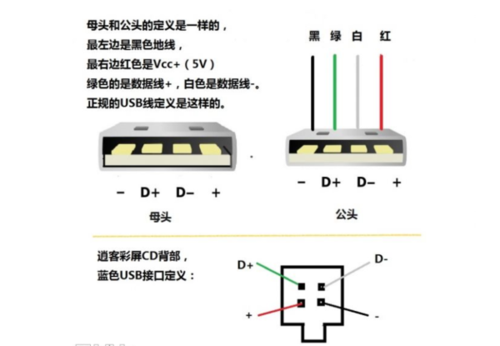 usb接口颜色红色蓝色黑色游戏截图