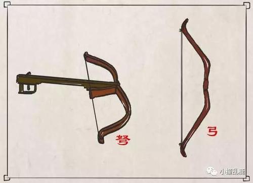 弓和弩的区别图标