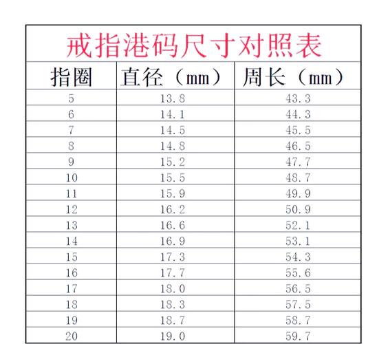 戒指对应尺寸