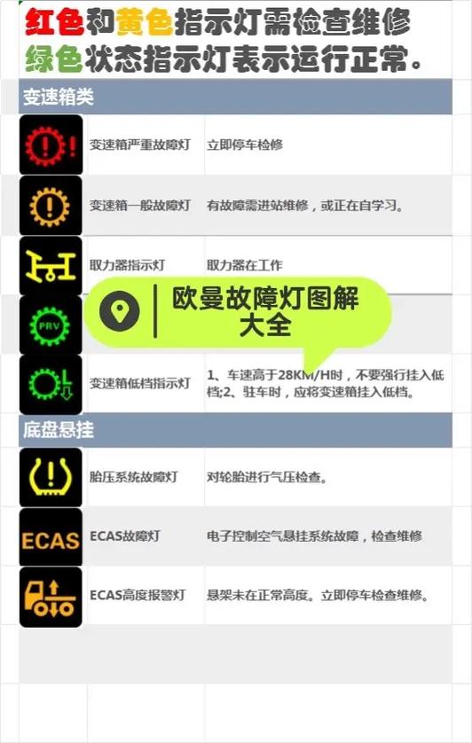 ts3380故障灯图解大全图标