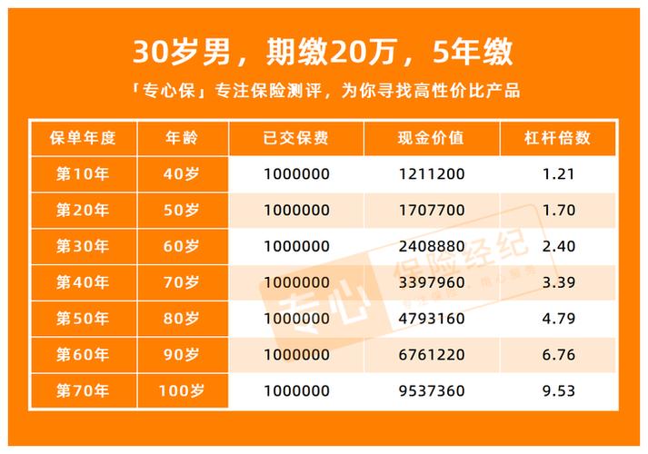 人寿一年交3万交3年的养老险截图