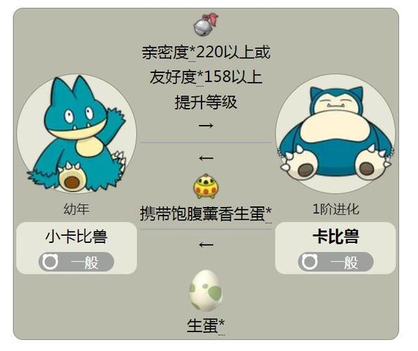 小卡比兽怎么提升亲密度截图