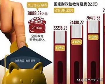 私立学校怎么赚钱游戏截图
