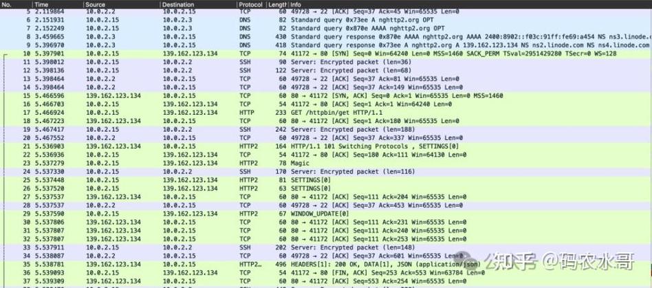 知乎的网址http,http,http截图