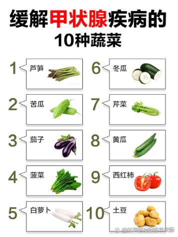 甲状腺10大必吃蔬菜截图