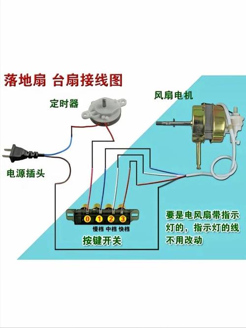 风扇三根线分别是什么线