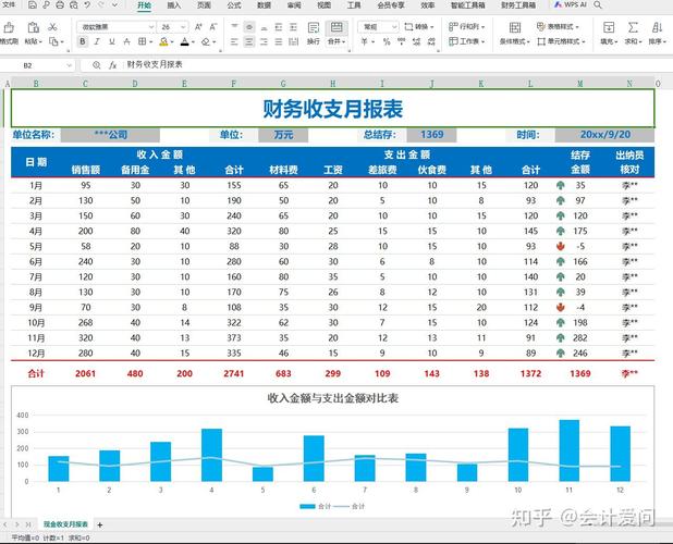 流水账的格式