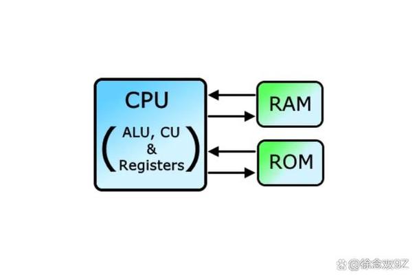 ram和rom缩略图