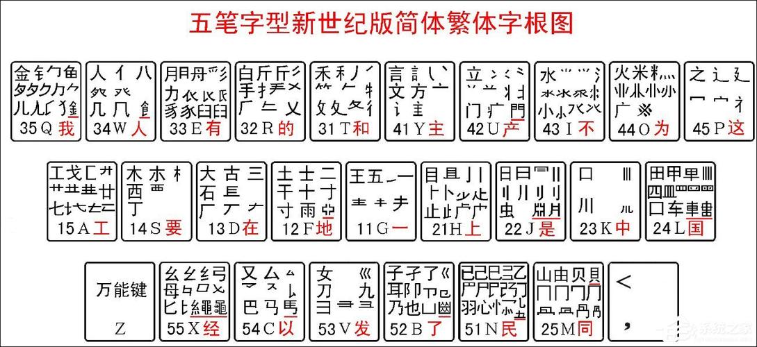 做字五笔怎么打